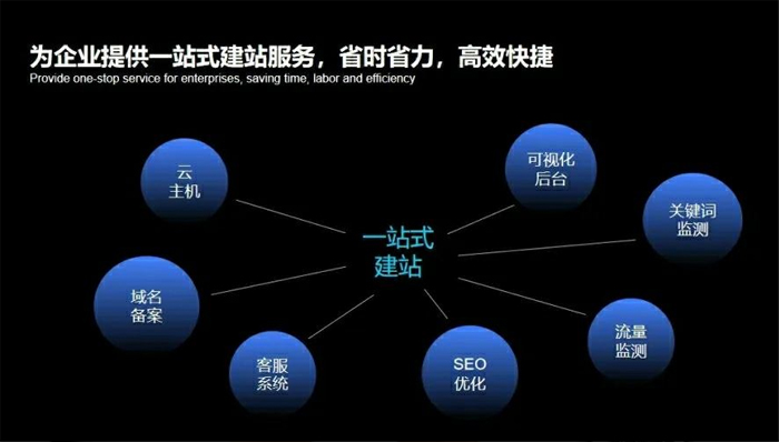 黄石市网站建设,黄石市外贸网站制作,黄石市外贸网站建设,黄石市网络公司,深圳网站建设安全问题有哪些？怎么解决？