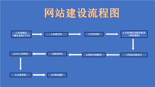 黄石市网站建设,黄石市外贸网站制作,黄石市外贸网站建设,黄石市网络公司,深圳网站建设的流程。